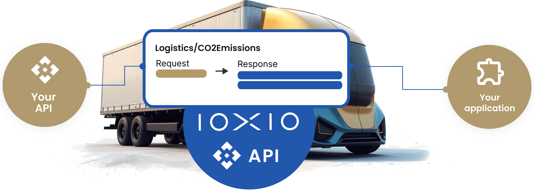 Connect APIs and applications easily with IOXIO's help.
